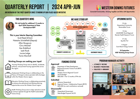 Western Downs Futures QR Apr-Jun 2024 v2.png